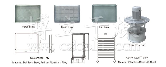 Hot Air Circulation Oven