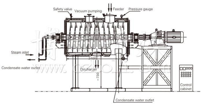 Vacuum Harrow Dryer